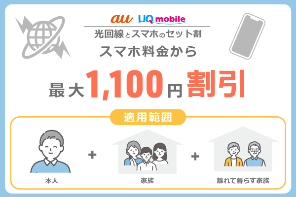 auとUQモバイルのセット割引は最大1,100円安くなる