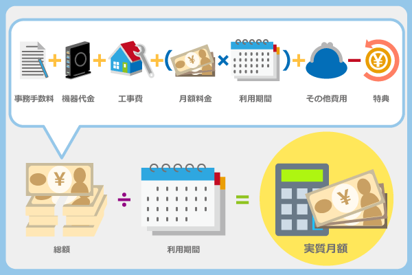 実質月額の計算の仕組みをイラストにして表したもの