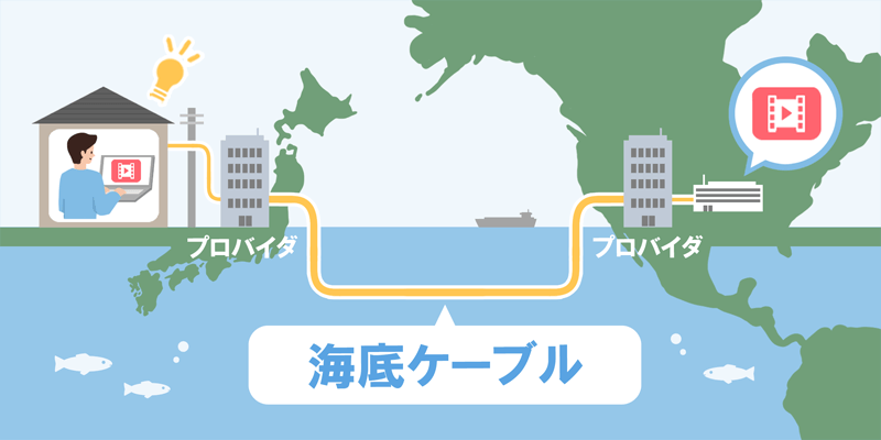 日本とアメリカは光回線でつながっている