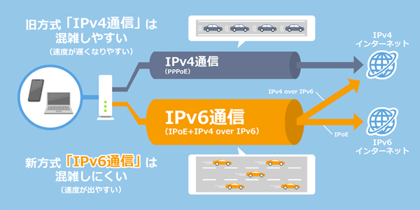 IPv4とIPv6の違い