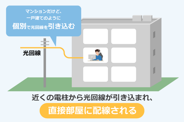 マンションで一戸建てプランの契約する場合のイメージ