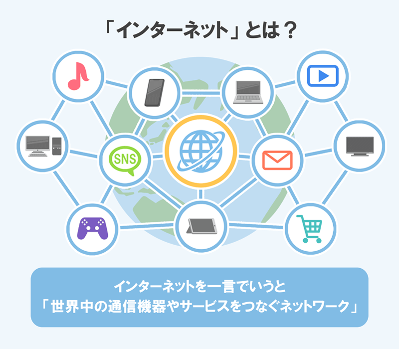 インターネットとは？を解説しているイラスト