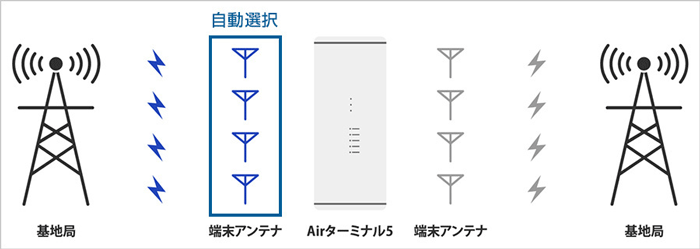 アンテナセレクション