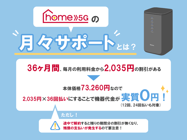 home5G(HR02)の月々サポートを説明しているイラスト
