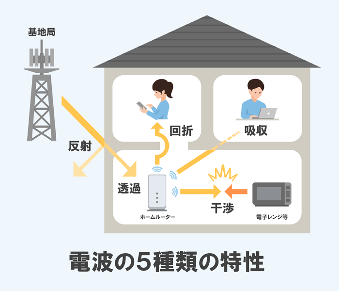 電波の特徴をまとめた画像