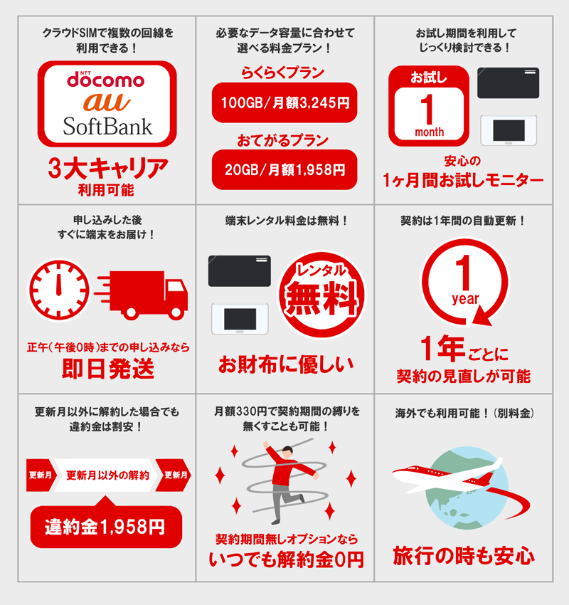 AiR WiFiの特徴をまとめたイラスト画像