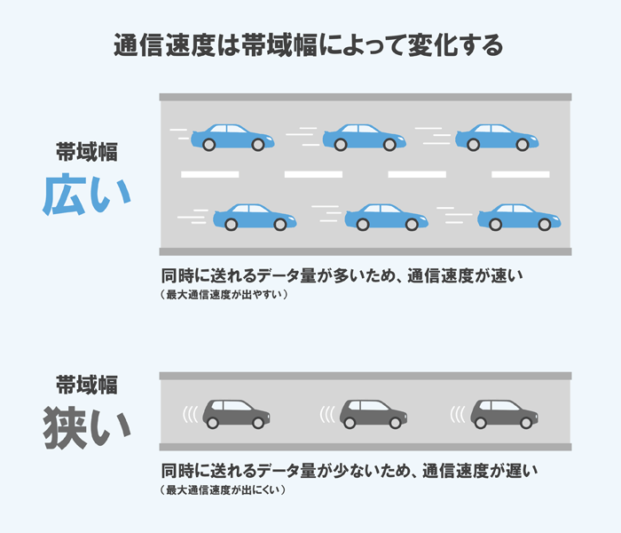 帯域とは？のイラスト画像