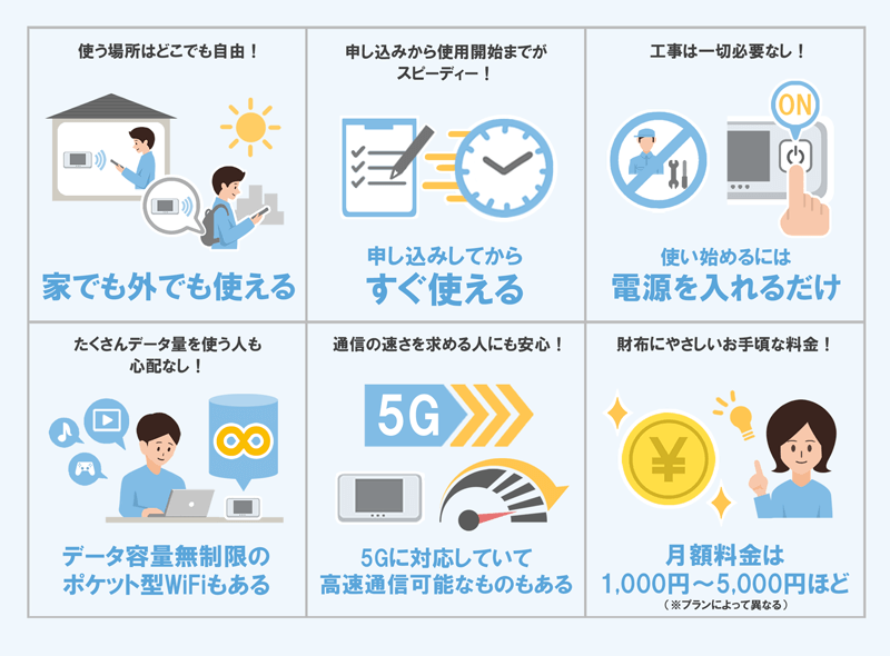 ポケット型WiFiの特徴をまとめたイラスト