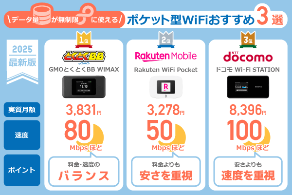 データ容量が無制限のポケット型WiFiおすすめ3社と選び方