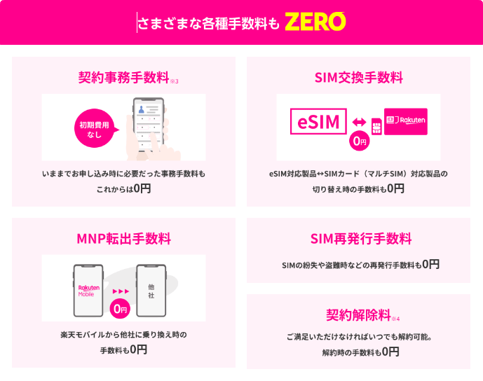 楽天モバイルのゼロ宣言