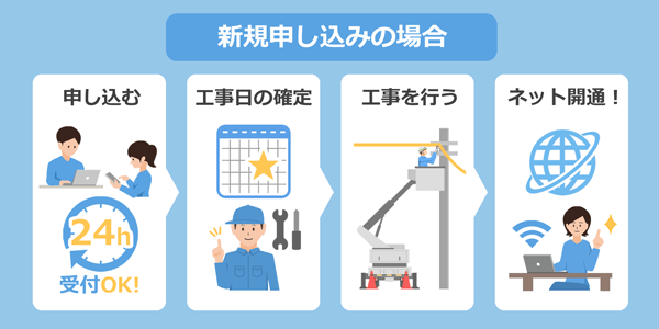 光回線の申し込みから開通までの流れ