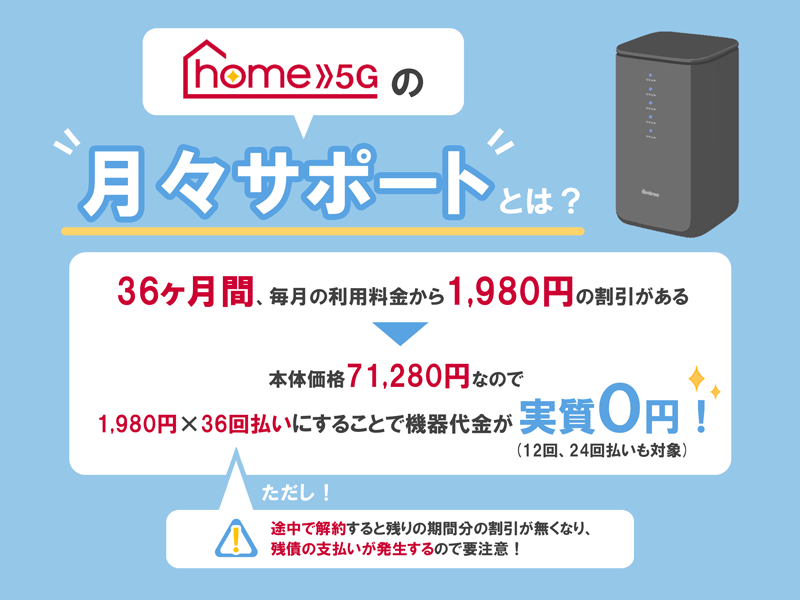 home5Gの月々サポートとは？