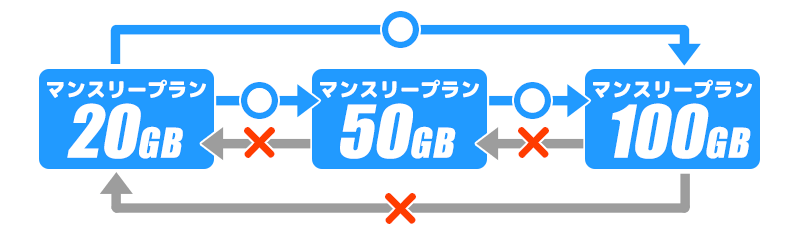 料金プランの変更について