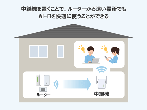中継機の仕組みを表したイラスト