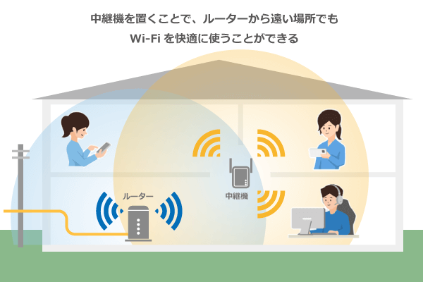 中継機の仕組みを表したイラスト