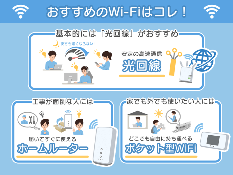 Wi-Fiおすすめの選び方の解説イラスト