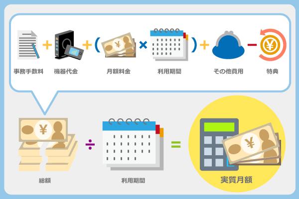 実質月額の計算の仕組みをイラストにして表したもの