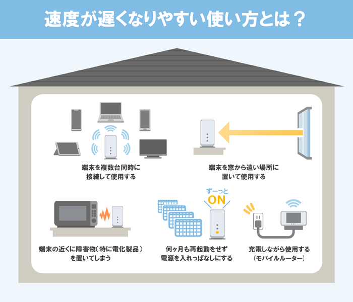 モバイルルーターやホームルーターの速度が遅くなる原因（使い方）をまとめた解説画像