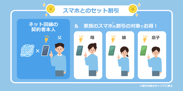 スマホとのセット割引の仕組み