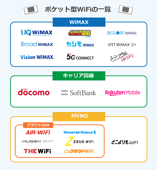 ポケット型WiFiの一覧表