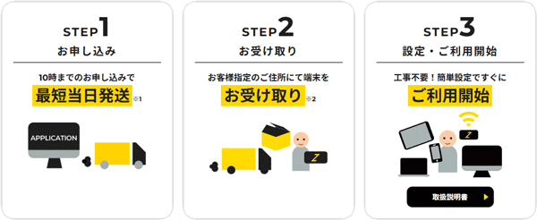 ゼウスWiFiの契約から利用開始までの流れ